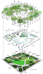 Counts Studio Moore Square Master Plan Exploded Axon Image of Proposed Park #ad