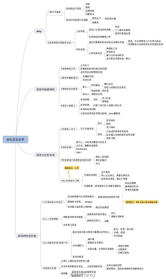 東腻酱采集到思维导图学习