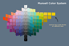 喵了个咪得采集到色彩理论