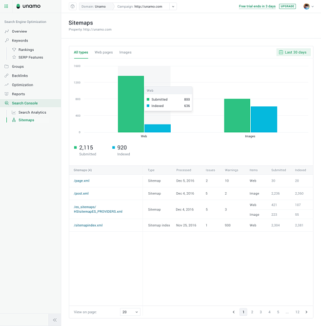 Sitemaps 2x