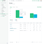 Sitemaps 2x