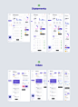 dashboards design system mobile Responsive SAAS ui design UX design Web