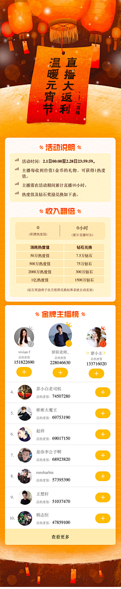 annyannychen采集到元宵