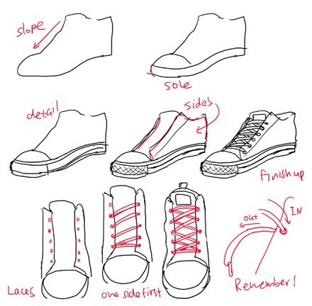 #绘画参考# 一般鞋子的四个基础组成部分...