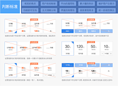 sandayxue采集到教程