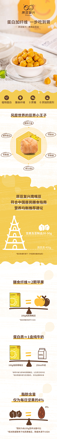 英子丶采集到零食详情