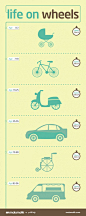 < / > Click here to embed this graphic on your website


Our lives passing away on wheels. Baby stroller to bike, Vespa to a car....
Credits
Published by
Unknown. Add creditDesigned by malumatik
More Info
Added: 3 months ago
Rank: 647 of 1002 in Tra