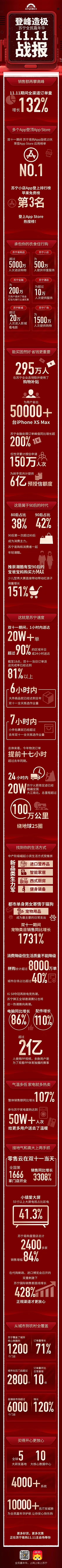 我是猪八戒11采集到战报