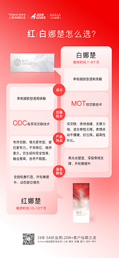 麦芽糖8822采集到科普海报