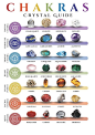 Pin page