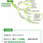 印象笔记的微博_微博