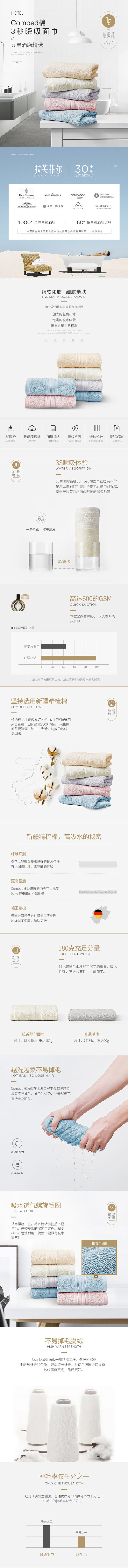 LF拉芙菲尔纯棉毛巾 产品详情页设计