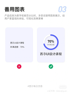 我是小海绵呀采集到教程