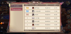 吾皇tu采集到界面