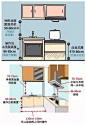 60个科学家居尺寸， 建议保存好！ ​​​​