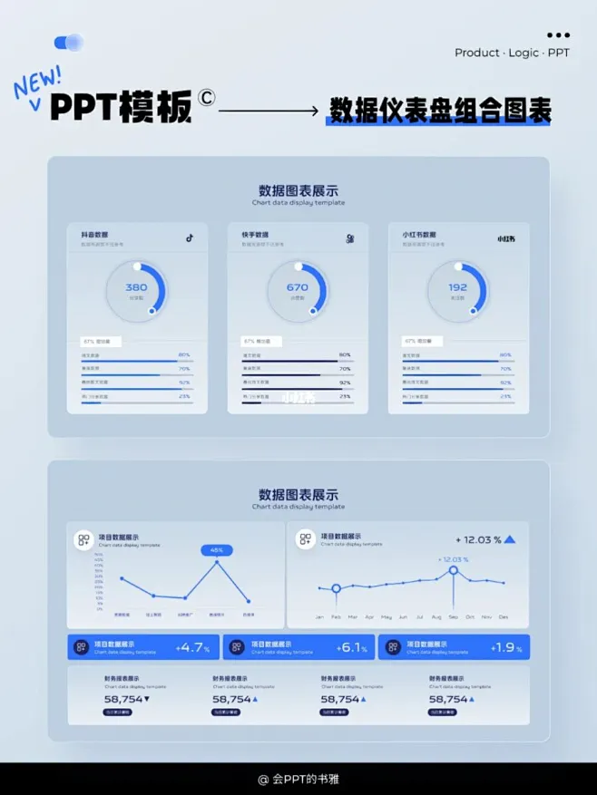 PPT模板 | 数据展示仪表盘组合图表-花瓣网