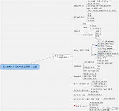 Shunz順子采集到Pdt&Mkt