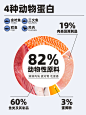 伯纳天纯海洋盛宴猫粮7kg全猫种全猫期生鲜系列冻干天然猫粮 大袋-tmall.com天猫
