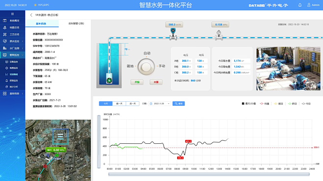 智慧水务一体化管控平台系统 自来水公司供...
