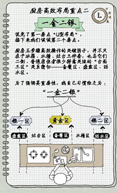 FlowerAmandaLee采集到人体工程学