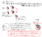 结构、眼睛、瞳孔、对焦、透视、上色、上部阴影、怎么画才好看、半侧面