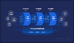 shunliu采集到数据可视化/深色