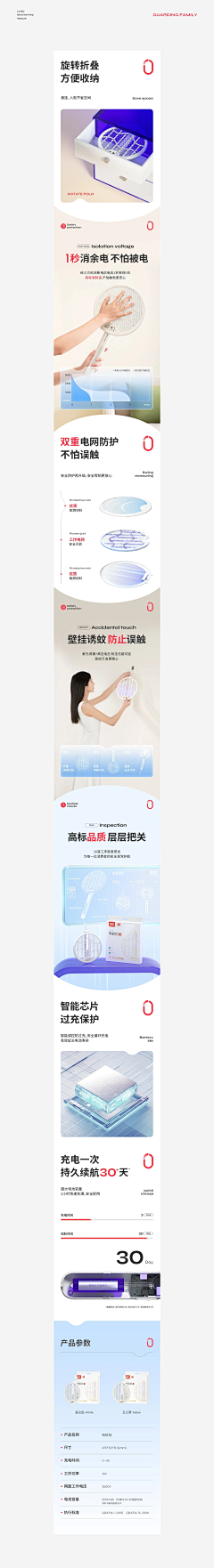 xiaofc采集到详情页