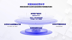 mini呀mini采集到架构，流程，ppt