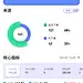 报表订单页面临摹与练习-APP-UICN用户体验设计平台