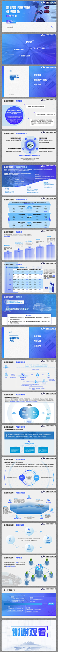 知尚中国123采集到PPT设计