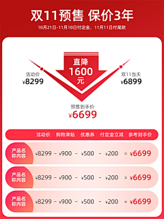 是meimei呀~采集到价格曲线图