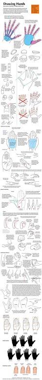 hand tutorial, great lessons for drawing hands.