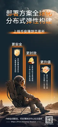区块链宣传利益点海报