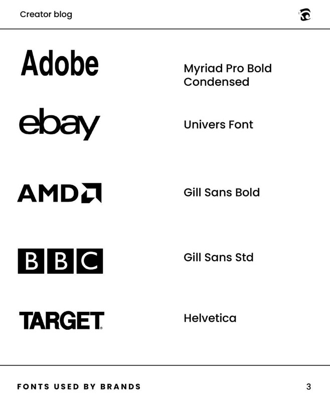 famous brand logos w...