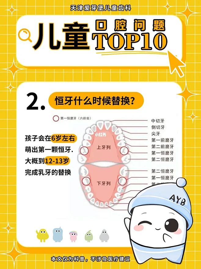 宝宝口腔科普 | 儿童口腔问题top10