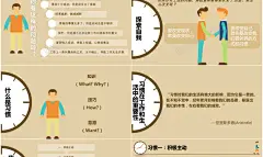 扁平风商务高效能人士的七个习惯公司ppt模板