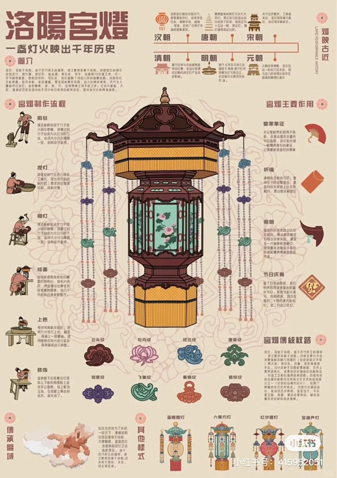 洛阳宫灯可视化信息图
