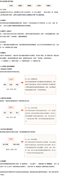 大厂设计师应该掌握的结构化思维