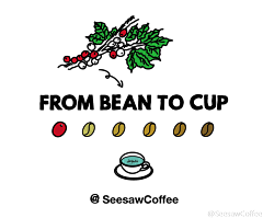 青年凉品采集到SeesawCoffee