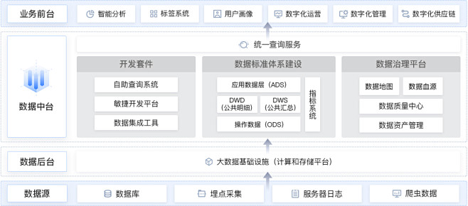 网易数据中台_一站式数据中台方案-网易数...