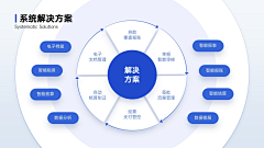 4ZDytF1T采集到逻辑图