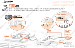 coo-ky_w采集到项目分析