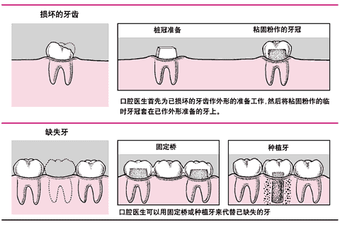 点击查看源网页