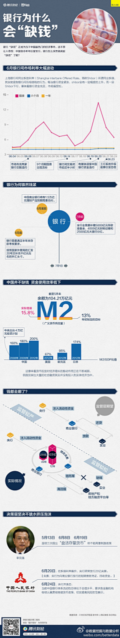 刘子凌采集到信息图