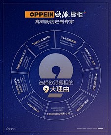 欧派橱柜九大理由
