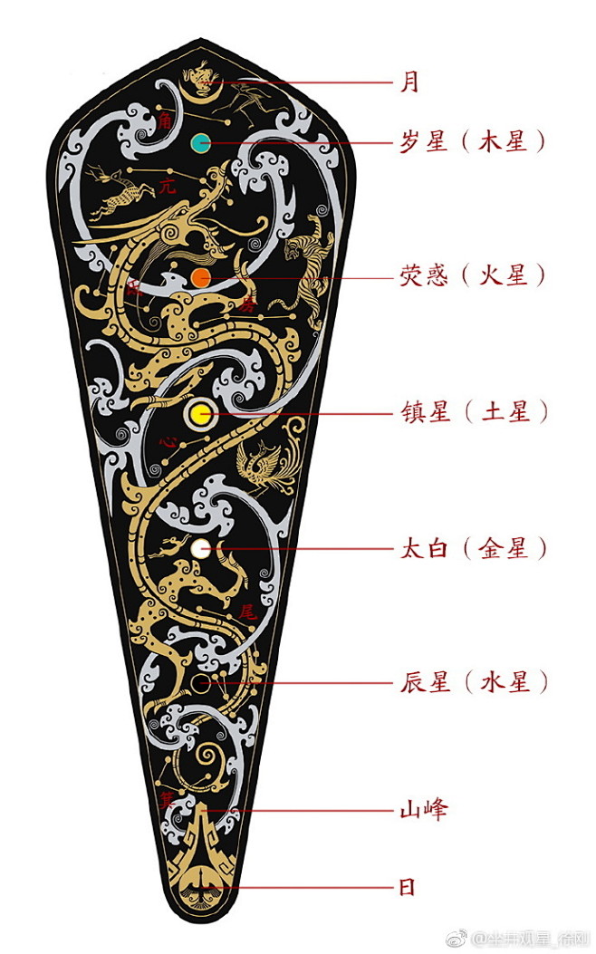 西汉  错金银镶宝石五星出东方铜当卢 ​...