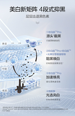 x-初一采集到各种素材