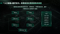 時光筆墨采集到板式设计