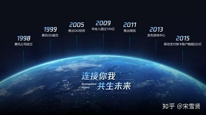 如何用PPT做出高逼格，有质感的3D时间...