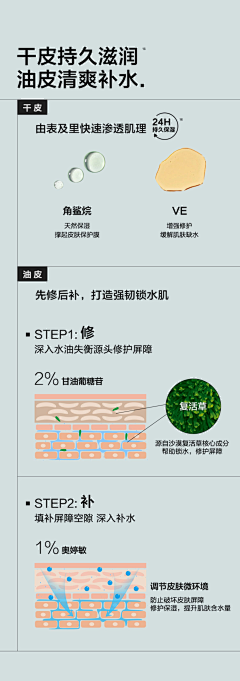 小毛君丶采集到电商-详情页